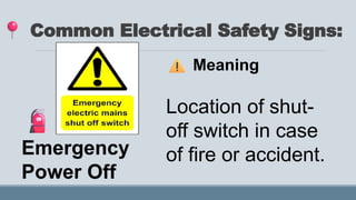Common Electrical Safety Signs:
Meaning
Emergency
Power Off
Location of shut-
off switch in case
of fire or accident.
 