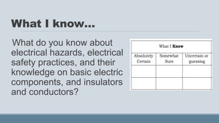 What I know…
What do you know about
electrical hazards, electrical
safety practices, and their
knowledge on basic electric
components, and insulators
and conductors?
 