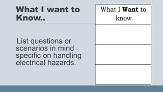 What I want to
Know..
List questions or
scenarios in mind
specific on handling
electrical hazards.
 