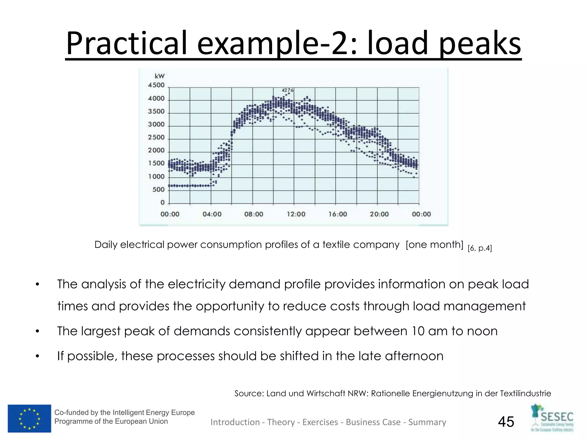 Co-funded by the Intelligent Energy Europe
Programme of the European Union
Co-funded by the Intelligent Energy Europe
Programme of the European Union 45
Practical example-2: load peaks
Daily electrical power consumption profiles of a textile company [one month] [6, p.4]
• The analysis of the electricity demand profile provides information on peak load
times and provides the opportunity to reduce costs through load management
• The largest peak of demands consistently appear between 10 am to noon
• If possible, these processes should be shifted in the late afternoon
Source: Land und Wirtschaft NRW: Rationelle Energienutzung in der Textilindustrie
Introduction - Theory - Exercises - Business Case - Summary
 