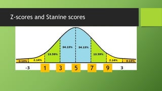 Stanine Example UTILIZATION _ INTERPRETION OF TEST RESULTS.pdf