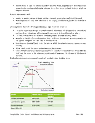 Compiled by: Prajna Khanal, Smriti Pahari and Siddhartha Aryal Page | 33
 Deformations in size and shape caused by external force, depends upon the mechanical
properties like, modulus of elasticity, ultimate stress, fibre stress at elastic limit etc. which are
inherent in wood
These properties vary with:
 species to species (nature of fibres, moisture content, temperature, defect of the wood)
 Within species also vary with reference to the varying conditions of growth and method of
testing
When a graph is drawn for strain against stress, a type of curve is obtained.
 The curve begins as a straight line, then becomes non-linear, and progresses to a maximum,
and then drops indicating a fall in stress with increase of strain until complete failure.
 The final point at which the material completely breaks is called ‘Breaking stress’.
 Modulus of elasticity-The tendency of an object to deform along an axis when opposing forces
are applied along that axis. The ratio of stress to strain
 limit of proportionality/Elastic Limit- the point at which linearity of the curve changes to non-
linearity.
 Below elastic point, the stress is directly proportion to strain
 Stress at the limit of proportionality/elastic limit in case of wood is called ‘Fibre stress at Elastic
Limit’ and the stress at the maximum point is called ‘Maximum Fibre Stress’ or ‘Modulus of
Rupture’.
The final point at which the material completely breaks is called Breaking stress
 