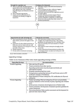 Compiled by: Prajna Khanal, Smriti Pahari and Siddhartha Aryal Page | 67
Upgrading strategy:
 