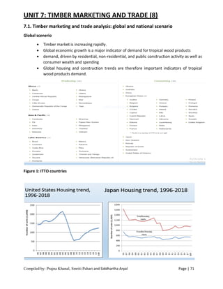 Compiled by: Prajna Khanal, Smriti Pahari and Siddhartha Aryal Page | 71
UNIT 7: TIMBER MARKETING AND TRADE (8)
7.1. Timber marketing and trade analysis: global and national scenario
Global scenerio
 Timber market is increasing rapidly.
 Global economic growth is a major indicator of demand for tropical wood products
 demand, driven by residential, non-residential, and public construction activity as well as
consumer wealth and spending
 Global housing and construction trends are therefore important indicators of tropical
wood products demand.
Figure 1: ITTO countries
 
