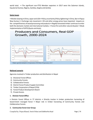 Compiled by: Prajna Khanal, Smriti Pahari and Siddhartha Aryal Page | 74
world total. • The significant non-ITTO Member exporters in 2017 were the Solomon Islands,
Equatorial Guinea, Nigeria, Gambia, Angola and Zambia
Some issues
• Market slowing in China, Japan and USA • Policy uncertainty (Policy tightening in China, Ban in Papua
New Guinea ) • Exchange rate movement • Oil and other energy prices have important impacts on
the competitiveness of wood processing and products • illegally harvested timber continues to enter
both the domestic market and international markets. • Forest fire and other natural disaster • Weak
implementation of WTO (Quota and duty).
National scenario
Agencies involved in Timber production and distribution in Nepal
1) Divisional Forest Offices
2) Community Forests
3) Collaborative Forests
4) District Forest Product Supply Committee
5) Timber Corporation of Nepal (TCN)
6) Forest Product Development Board
7) Private forests
1. Division Forest Office
• Division Forest Offices in 77 districts • Directly involve in timber production harvesting of
Government managed forest • Major role in timber harvesting of Community Forests and
Collaborative Forests
2. Community Forest User Group
 
