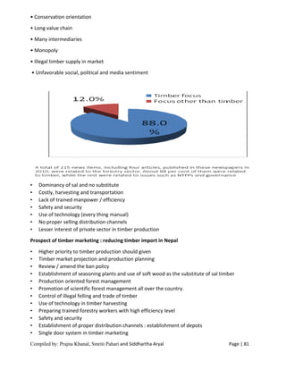 Compiled by: Prajna Khanal, Smriti Pahari and Siddhartha Aryal Page | 81
• Conservation orientation
• Long value chain
• Many intermediaries
• Monopoly
• Illegal timber supply in market
• Unfavorable social, political and media sentiment
• Dominancy of sal and no substitute
• Costly, harvesting and transportation
• Lack of trained manpower / efficiency
• Safety and security
• Use of technology (every thing manual)
• No proper selling distribution channels
• Lesser interest of private sector in timber production
Prospect of timber marketing : reducing timber import in Nepal
• Higher priority to timber production should given
• Timber market projection and production planning
• Review / amend the ban policy
• Establishment of seasoning plants and use of soft wood as the substitute of sal timber
• Production oriented forest management
• Promotion of scientific forest management all over the country.
• Control of illegal felling and trade of timber
• Use of technology in timber harvesting
• Preparing trained forestry workers with high efficiency level
• Safety and security
• Establishment of proper distribution channels : establishment of depots
• Single door system in timber marketing
 
