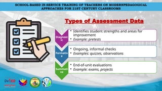 Analyzing and Interpreting Assessment Data.pptx