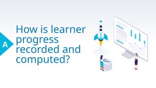 How is learner
progress
recorded and
computed?
A
 