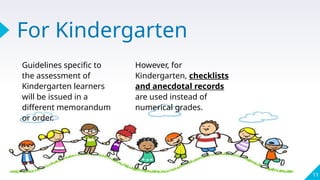 11
For Kindergarten
Guidelines specific to
the assessment of
Kindergarten learners
will be issued in a
different memorandum
or order.
However, for
Kindergarten, checklists
and anecdotal records
are used instead of
numerical grades.
 