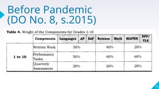 16
Before Pandemic
(DO No. 8, s.2015)
 