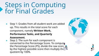 Steps in Computing
for Final Grades
▸ Step 1: Grades from all student work are added
up. This results in the total score for each
component, namely Written Work,
Performance Tasks, and Quarterly
Assessment.
▸ Step 2: The sum for each component is
converted to the Percentage Score. To compute
the Percentage Score (PS), divide the raw score
by the highest possible score then multiply the
quotient by 100%.
19
 