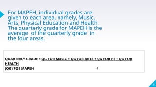 For MAPEH, individual grades are
given to each area, namely, Music,
Arts, Physical Education and Health.
The quarterly grade for MAPEH is the
average of the quarterly grade in
the four areas.
31
QUARTERLY GRADE = QG FOR MUSIC + QG FOR ARTS + QG FOR PE + QG FOR
HEALTH
(QG) FOR MAPEH 4
 