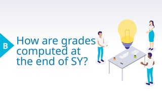 How are grades
computed at
the end of SY?
B
 