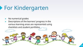 For Kindergarten
▸ No numerical grades
▸ Descriptions of the learners’ progress in the
various learning areas are represented using
checklists and student portfolios
38
 
