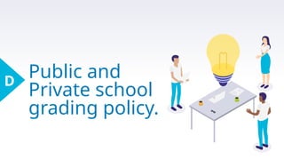 Public and
Private school
grading policy.
D
 