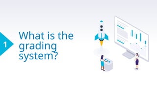 What is the
grading
system?
1
 