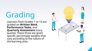 Grading
Learners from Grades 1 to 12 are
graded on Written Work,
Performance Tasks, and
Quarterly Assessment every
quarter. These three are given
specific percentage weights that
vary according to the nature of
the learning area.
9
 