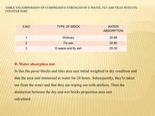 Paver Block Absorption UTILIZATION OF E-WASTE & FLY ASH IN MANUFACTURING OF PAVER BLOCKS AND ...