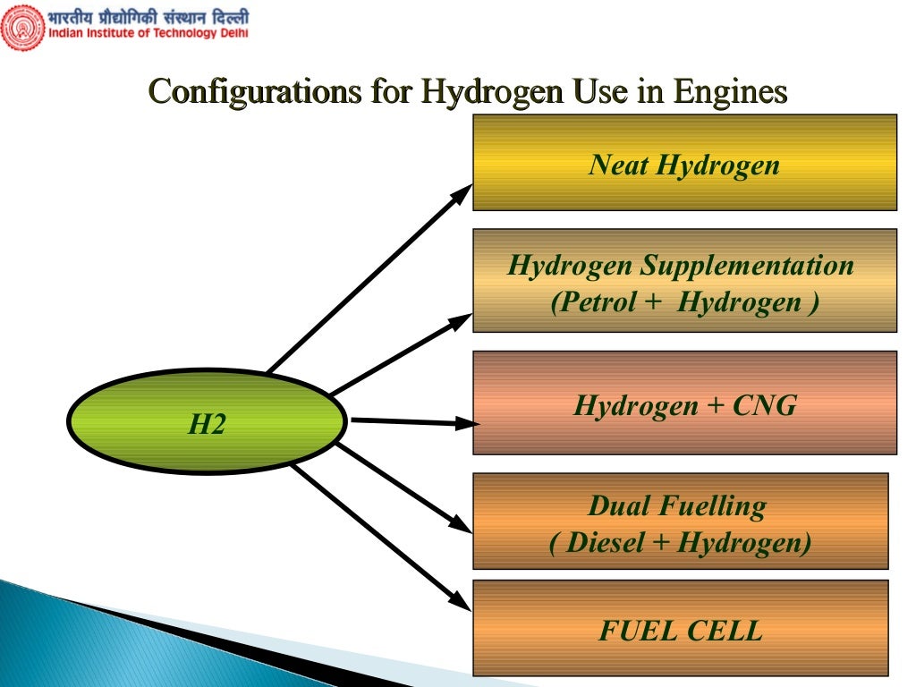 Utilization of Hydrogen Fuels for IC Engines by Prof. L. M. Das IIT D…