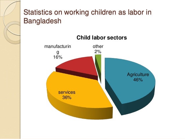 Utilization of labor statistics