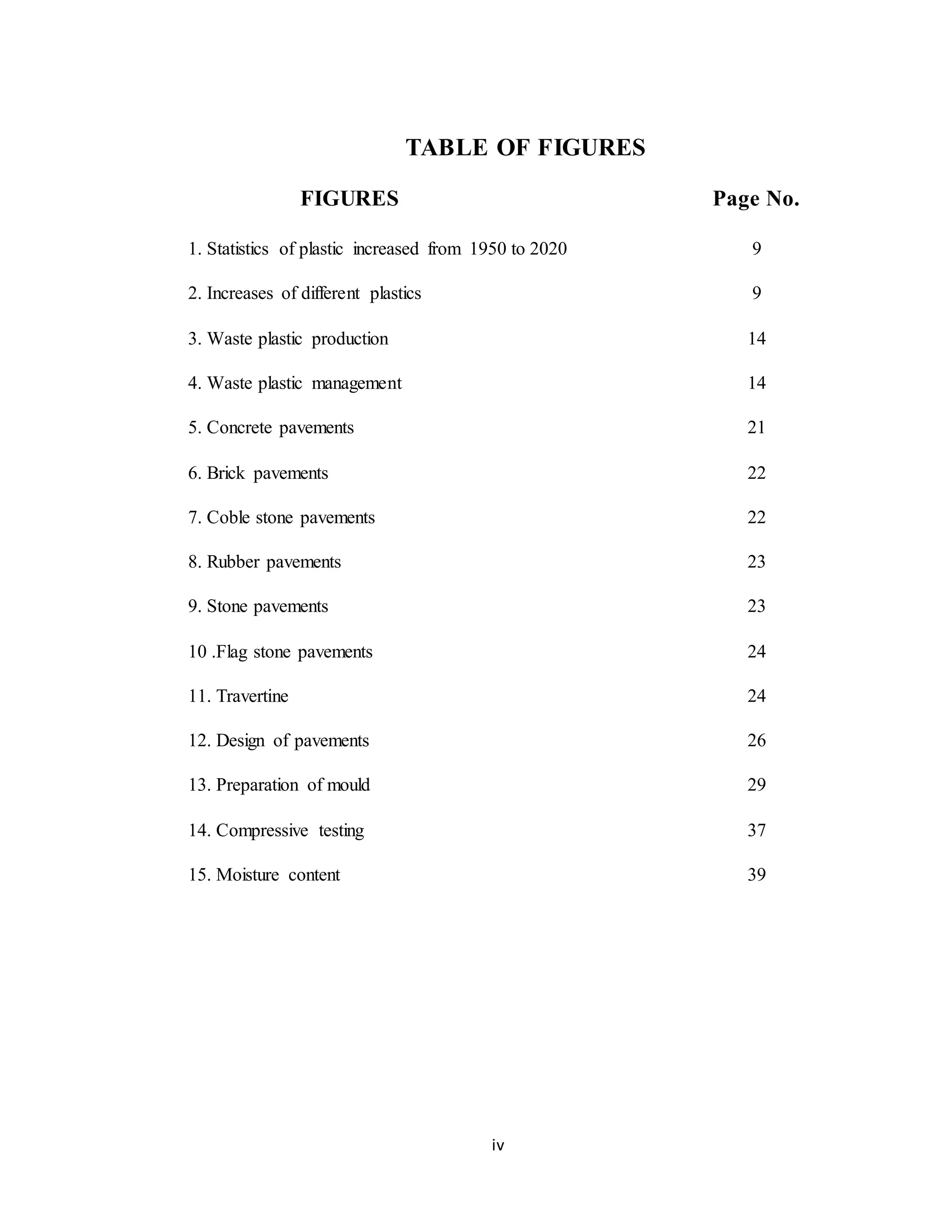 iv
TABLE OF FIGURES
FIGURES Page No.
1. Statistics of plastic increased from 1950 to 2020 9
2. Increases of different plastics 9
3. Waste plastic production 14
4. Waste plastic management 14
5. Concrete pavements 21
6. Brick pavements 22
7. Coble stone pavements 22
8. Rubber pavements 23
9. Stone pavements 23
10 .Flag stone pavements 24
11. Travertine 24
12. Design of pavements 26
13. Preparation of mould 29
14. Compressive testing 37
15. Moisture content 39
 