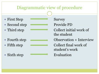 Diagrammatic view of procedure
 First Step Survey
 Second step Provide PD
 Third step Collect initial work of
the student
 Fourth step Observation + Interview
 Fifth step Collect final work of
student’s work
 Sixth step Evaluation
 