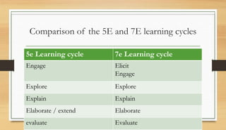 UTILIZATION_OF_THE_7E_MODEL_IN_SCIENCE_I.pptx