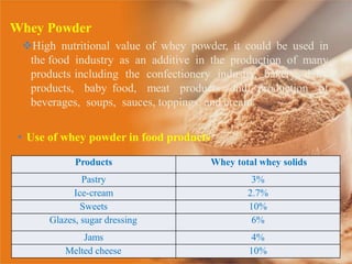 Whey Powder
High nutritional value of whey powder, it could be used in
the food industry as an additive in the production of many
products including the confectionery industry, bakery, dairy
products, baby food, meat products and production of
beverages, soups, sauces, toppings, and cream.
• Use of whey powder in food products
Products Whey total whey solids
Pastry 3%
Ice-cream 2.7%
Sweets 10%
Glazes, sugar dressing 6%
Jams 4%
Melted cheese 10%
 