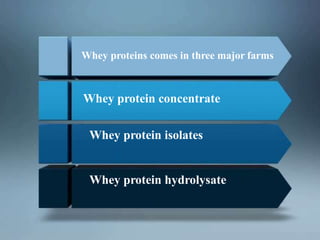 Whey proteins comes in three major farms
Whey protein concentrate
Whey protein isolates
Whey protein hydrolysate
 