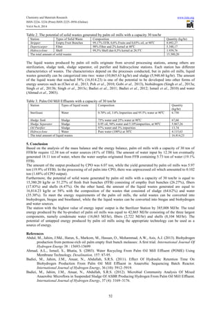 Utilizations of palm oil mills wastes as source of energy | PDF