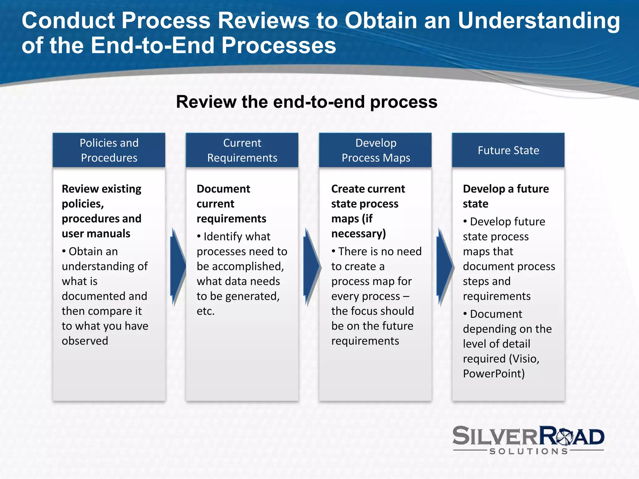 Conduct Process Reviews to Obtain an Understanding
of the End-to-End Processes

                      Review the end-to-end process

      Policies and          Current             Develop
                               P                                   Future State
      Procedures         Requirements         Process Maps

   Review existing      Document            Create current       Develop a future
   policies,            current             state process        state
   procedures and       requirements        maps (if             • Develop future
   user manuals         • Identify what     necessary)           state process
   • Obtain an          processes need to   • There is no need   maps that
   understanding of     be accomplished,    to create a          document process
   what is              what data needs     process map for      steps and
   documented and       to be generated,    every process –      requirements
   then compare it      etc.                the focus should     • Document
   to what you have                         be on the future     depending on the
   observed                                 requirements         level of detail
                                                                 required (Visio,
                                                                 PowerPoint)
 