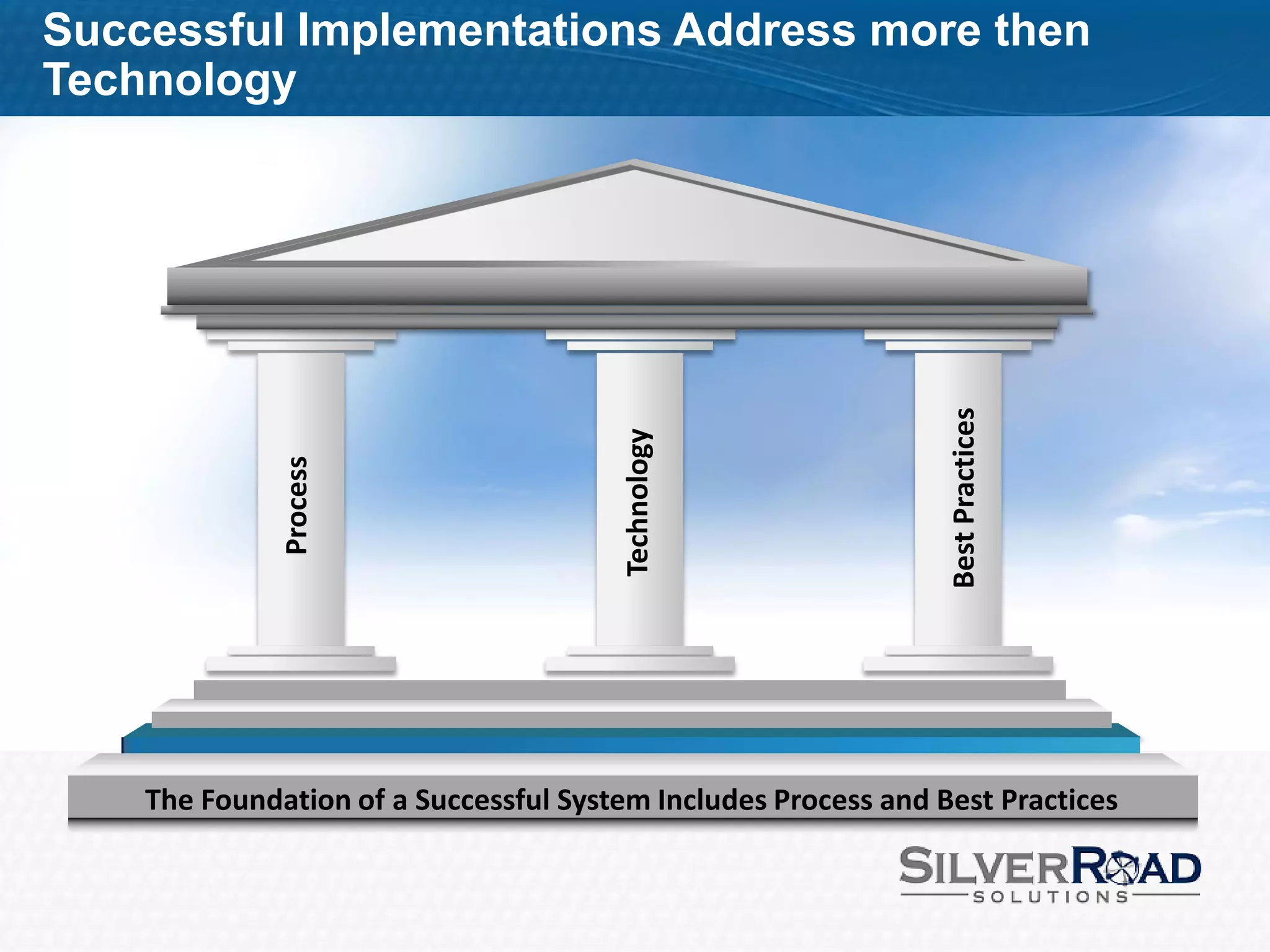 Successful Implementations Address more then
Technology




                                                                Best Practices
                                       Technology
              Process




    The Foundation of a Successful System Includes Process and Best Practices
 