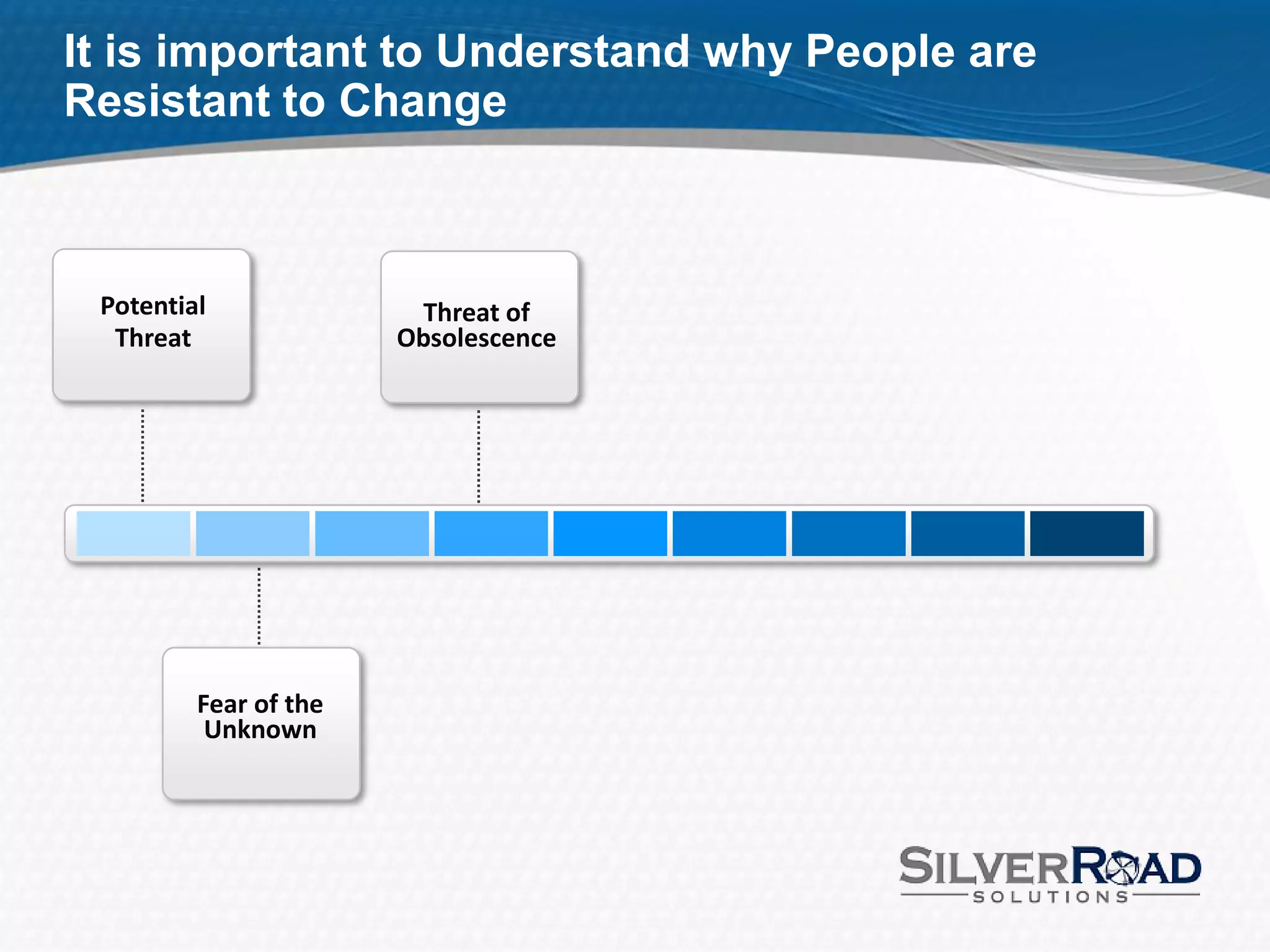 It is important to Understand why People are
Resistant to Change



 Potential              Threat of
  Threat               Obsolescence




         Fear of the
          Unknown
 