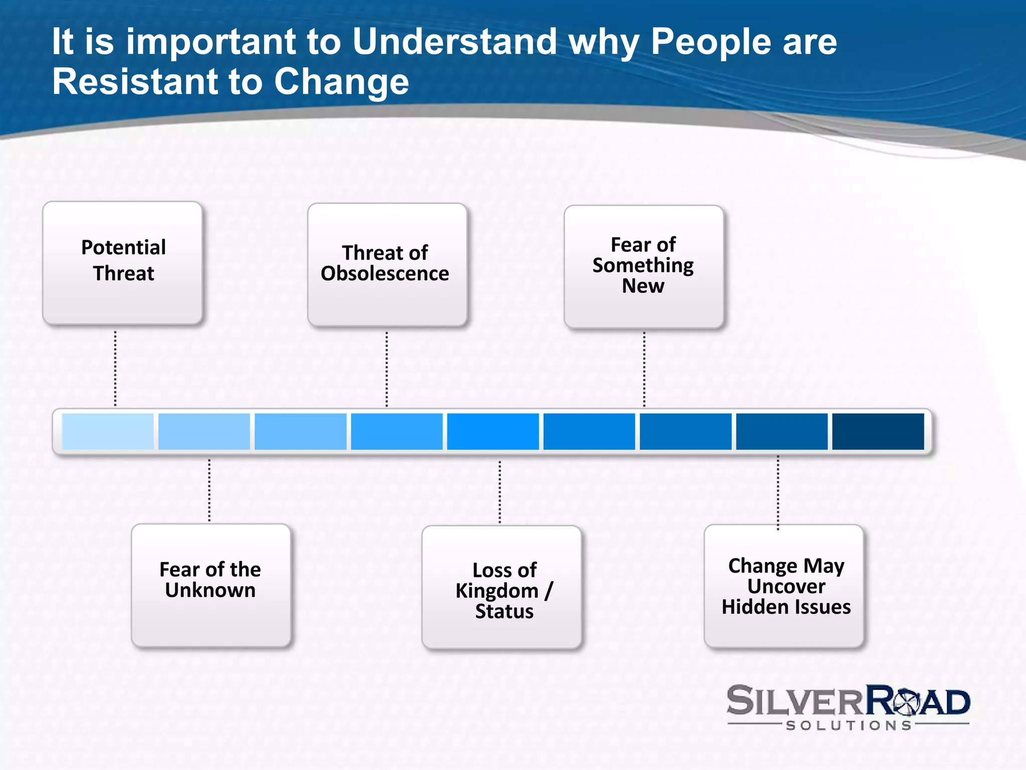 It is important to Understand why People are
Resistant to Change



 Potential              Threat of                   Fear of
  Threat               Obsolescence               Something
                                                     New




         Fear of the                    Loss of               Change May
          Unknown                     Kingdom /                 Uncover
                                        Status                Hidden Issues
 