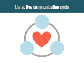 the active communication cycle
 