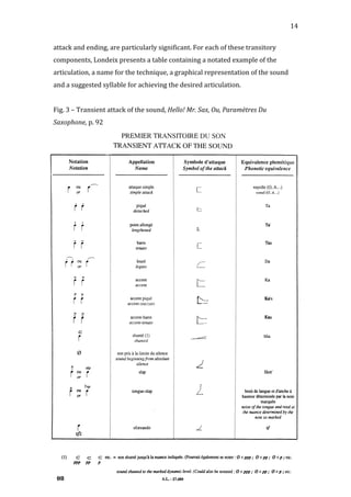  14	
  
attack	
  and	
  ending,	
  are	
  particularly	
  significant.	
  For	
  each	
  of	
  these	
  transitory	
  
components,	
  Londeix	
  presents	
  a	
  table	
  containing	
  a	
  notated	
  example	
  of	
  the	
  
articulation,	
  a	
  name	
  for	
  the	
  technique,	
  a	
  graphical	
  representation	
  of	
  the	
  sound	
  
and	
  a	
  suggested	
  syllable	
  for	
  achieving	
  the	
  desired	
  articulation.	
  	
  
	
  
Fig.	
  3	
  –	
  Transient	
  attack	
  of	
  the	
  sound,	
  Hello!	
  Mr.	
  Sax,	
  Ou,	
  Paramètres	
  Du	
  
Saxophone,	
  p.	
  92	
  
	
  
	
  
	
  
	
  
	
  
	
  
	
  
	
  
	
  
	
  
	
  
	
  
	
  
	
  
	
  
	
  
	
  
	
  
	
  
	
  
	
  
	
  
	
  
	
  
	
  
 