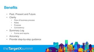 Benefits
• Past, Present and Future
• Clarity
• Flow of business process
• Roles
• Purpose
• Consistency
• Summary Log
• Forms and reports
• Accuracy
• Provide step-by-step guidance
 
