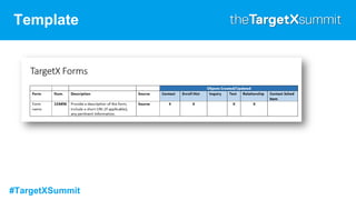 #TargetXSummit
Template
 