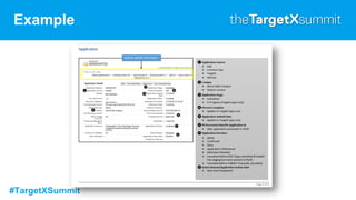 #TargetXSummit
Example
 
