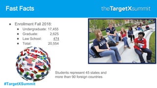 #TargetXSummit
Fast Facts
● Enrollment Fall 2018:
● Undergraduate: 17,455
● Graduate: 2,625
● Law School: 474
● Total: 20,554
Students represent 45 states and
more than 90 foreign countries
 