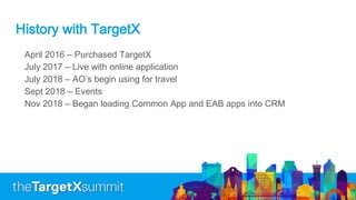 History with TargetX
April 2016 – Purchased TargetX
July 2017 – Live with online application
July 2018 – AO’s begin using for travel
Sept 2018 – Events
Nov 2018 – Began loading Common App and EAB apps into CRM
 