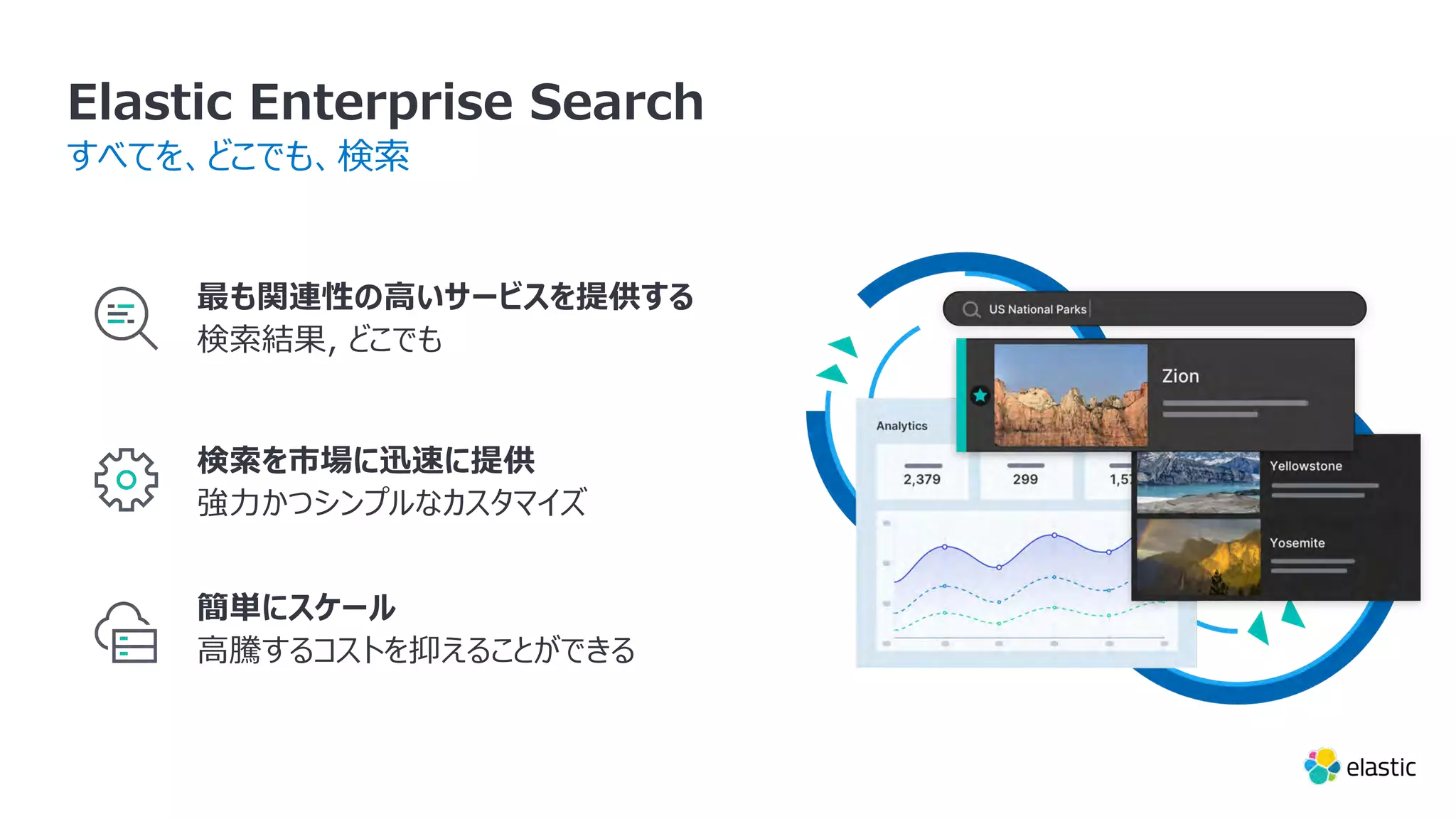 Elastic Enterprise Search 最も関連性の⾼いサービスを提供する 検索結果, どこでも 検索を市場に迅速に提供 強⼒かつシンプルなカスタマイズ 簡単にスケール ⾼騰するコストを抑えることができる すべてを、どこでも、検索 