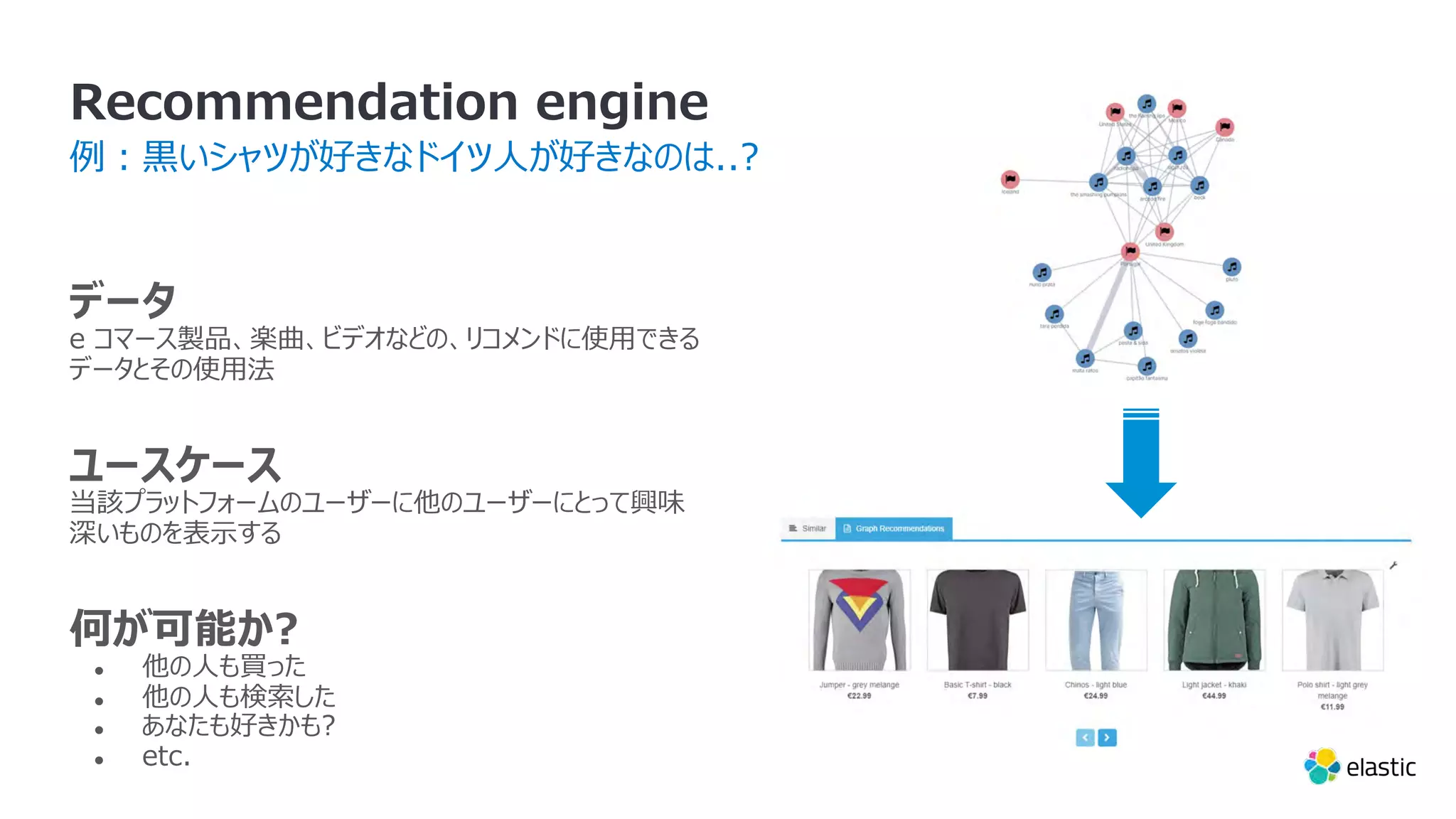 Recommendation engine データ e コマース製品、楽曲、ビデオなどの、リコメンドに使⽤できる データとその使⽤法 ユースケース 当該プラットフォームのユーザーに他のユーザーにとって興味 深いものを表⽰する 何が可能か? ● 他の⼈も買った ● 他の⼈も検索した ● あなたも好きかも? ● etc. 例︓⿊いシャツが好きなドイツ⼈が好きなのは..? 