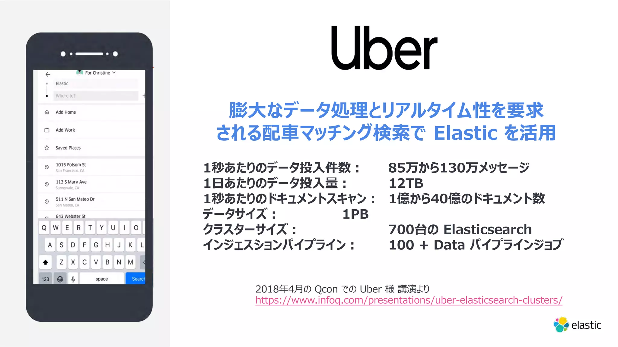 膨⼤なデータ処理とリアルタイム性を要求 される配⾞マッチング検索で Elastic を活⽤ 1秒あたりのデータ投⼊件数︓ 85万から130万メッセージ 1⽇あたりのデータ投⼊量︓ 12TB 1秒あたりのドキュメントスキャン︓ 1億から40億のドキュメント数 データサイズ︓ 1PB クラスターサイズ︓ 700台の Elasticsearch インジェスションパイプライン︓ 100 + Data パイプラインジョブ 2018年4⽉の Qcon での Uber 様 講演より https://www.infoq.com/presentations/uber-elasticsearch-clusters/ 