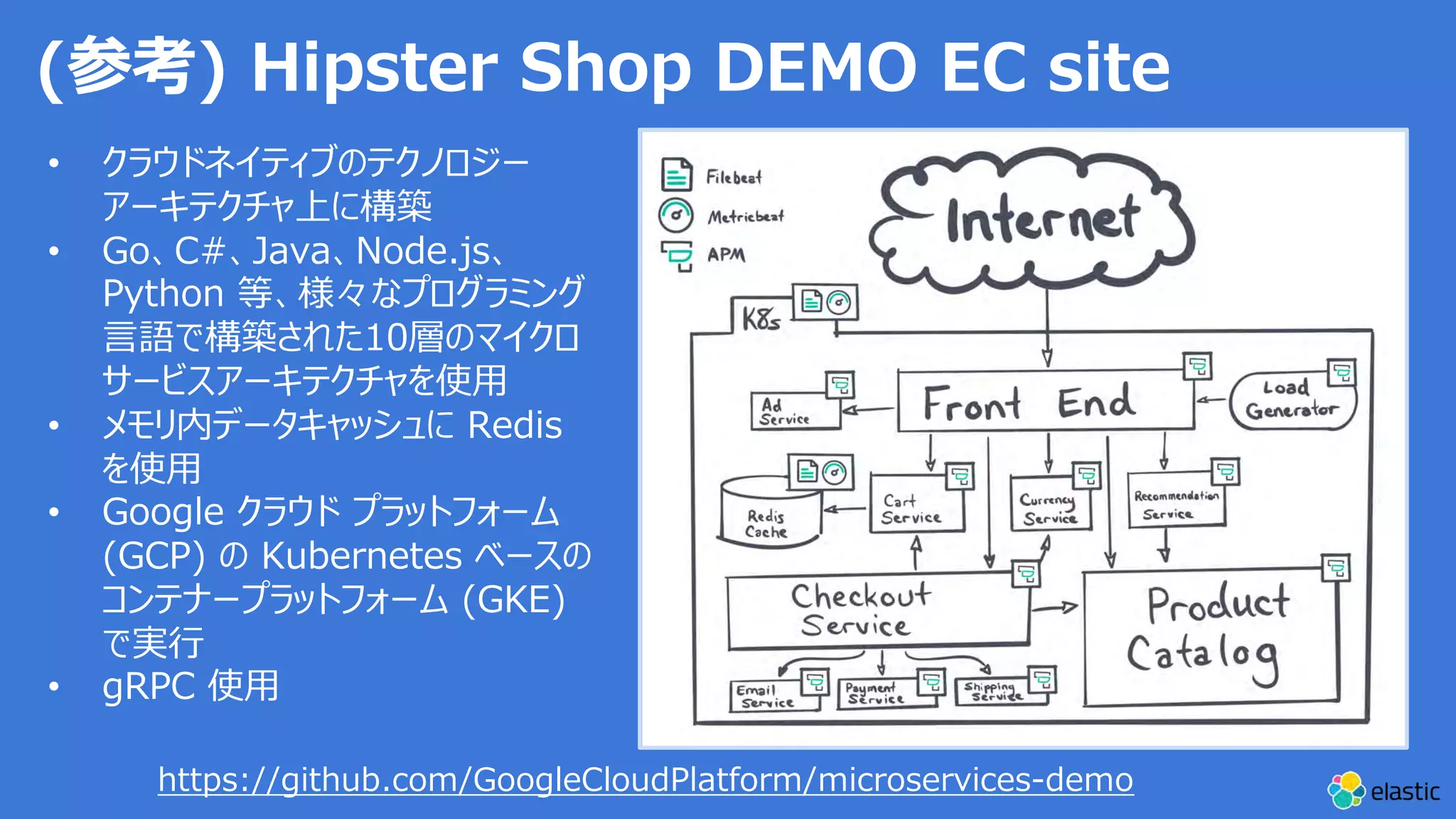 (参考) Hipster Shop DEMO EC site • クラウドネイティブのテクノロジー アーキテクチャ上に構築 • Go、C#、Java、Node.js、 Python 等、様々なプログラミング ⾔語で構築された10層のマイクロ サービスアーキテクチャを使⽤ • メモリ内データキャッシュに Redis を使⽤ • Google クラウド プラットフォーム (GCP) の Kubernetes ベースの コンテナープラットフォーム (GKE) で実⾏ • gRPC 使⽤ https://github.com/GoogleCloudPlatform/microservices-demo 
