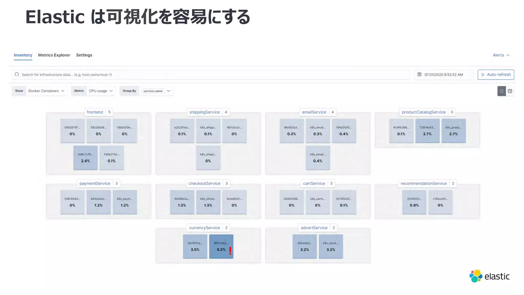 Elastic は可視化を容易にする ! 