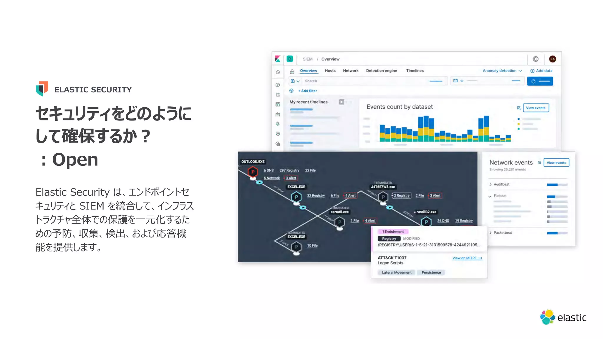 セキュリティをどのように して確保するか︖ ︓Open Elastic Security は、エンドポイントセ キュリティと SIEM を統合して、インフラス トラクチャ全体での保護を⼀元化するた めの予防、収集、検出、および応答機 能を提供します。 ELASTIC SECURITY 