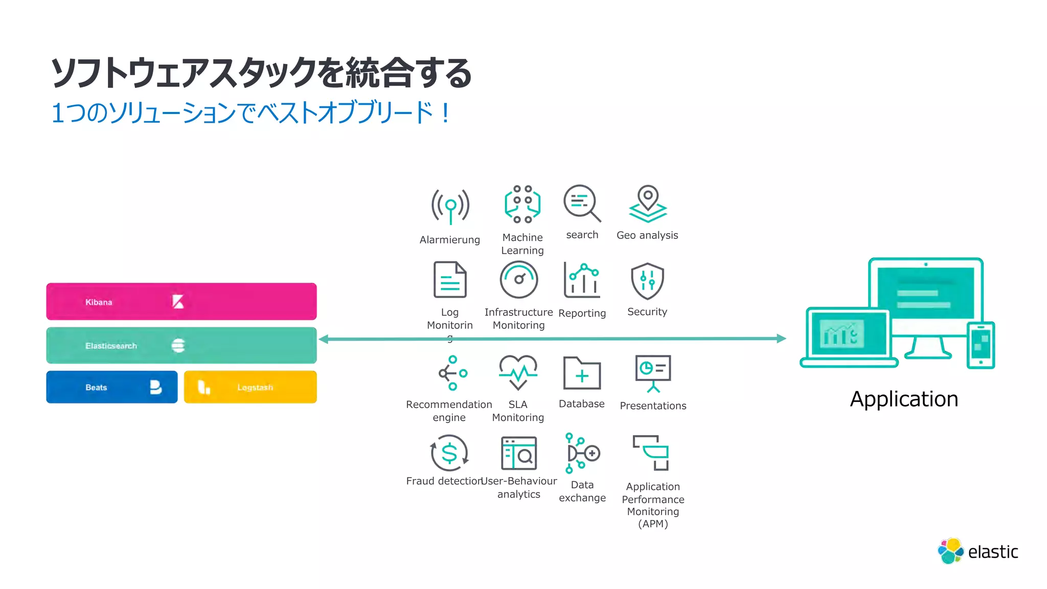 ソフトウェアスタックを統合する 1つのソリューションでベストオブブリード︕ Application Infrastructure Monitoring Log Monitorin g SLA Monitoring search Reporting Security Alarmierung Application Performance Monitoring (APM) Machine Learning Geo analysis Recommendation engine Database Fraud detection User-Behaviour analytics Presentations Data exchange 