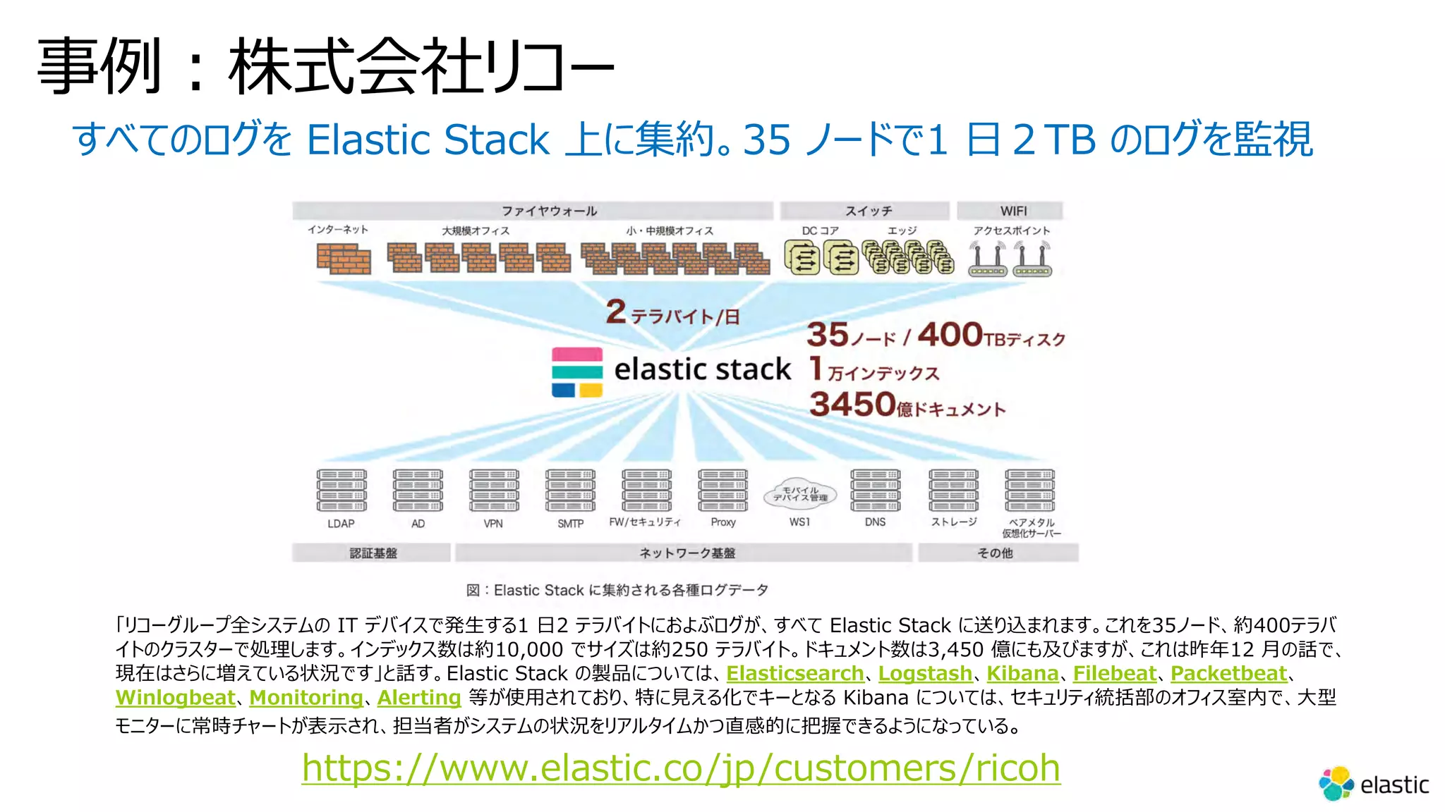 事例︓株式会社リコー すべてのログを Elastic Stack 上に集約。35 ノードで1 ⽇２TB のログを監視 「リコーグループ全システムの IT デバイスで発⽣する1 ⽇2 テラバイトにおよぶログが、すべて Elastic Stack に送り込まれます。これを35ノード、約400テラバ イトのクラスターで処理します。インデックス数は約10,000 でサイズは約250 テラバイト。ドキュメント数は3,450 億にも及びますが、これは昨年12 ⽉の話で、 現在はさらに増えている状況です」と話す。Elastic Stack の製品については、Elasticsearch、Logstash、Kibana、Filebeat、Packetbeat、 Winlogbeat、Monitoring、Alerting 等が使⽤されており、特に⾒える化でキーとなる Kibana については、セキュリティ統括部のオフィス室内で、⼤型 モニターに常時チャートが表⽰され、担当者がシステムの状況をリアルタイムかつ直感的に把握できるようになっている。 https://www.elastic.co/jp/customers/ricoh 