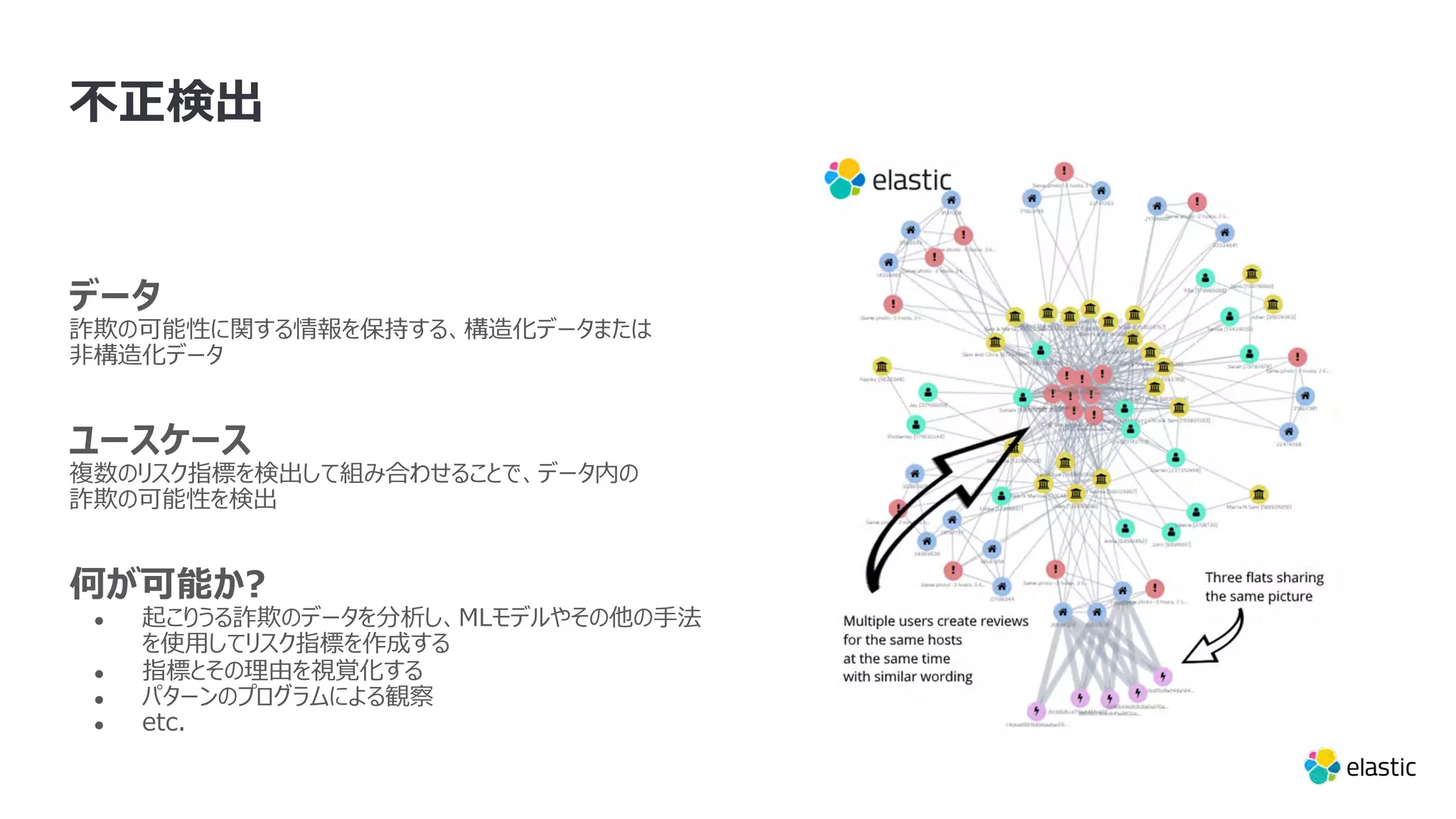 不正検出 データ 詐欺の可能性に関する情報を保持する、構造化データまたは ⾮構造化データ ユースケース 複数のリスク指標を検出して組み合わせることで、データ内の 詐欺の可能性を検出 何が可能か? ● 起こりうる詐欺のデータを分析し、MLモデルやその他の⼿法 を使⽤してリスク指標を作成する ● 指標とその理由を視覚化する ● パターンのプログラムによる観察 ● etc. 